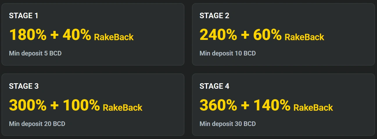 JB casino multi stage rakeback bonus banner with progressive reward system levels deposit requirements percentage bonuses and structured promo tiers concept